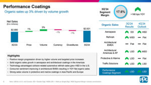 PPG Reports Third Quarter Sales Of $4.6 Billion - CollisionWeek