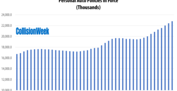 Progressive Policies in Force September 2024