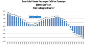 Earned Car Years