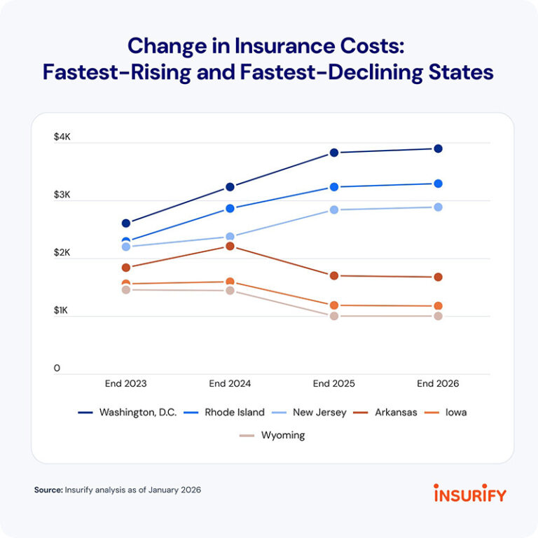 Current Car Insurance Rates Auto Insurance Rates Expected to Rise in 2026 - CollisionWeek