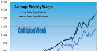 Collision Repair Wages