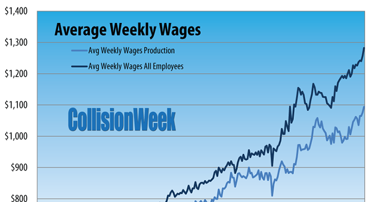 Collision Repair Wages