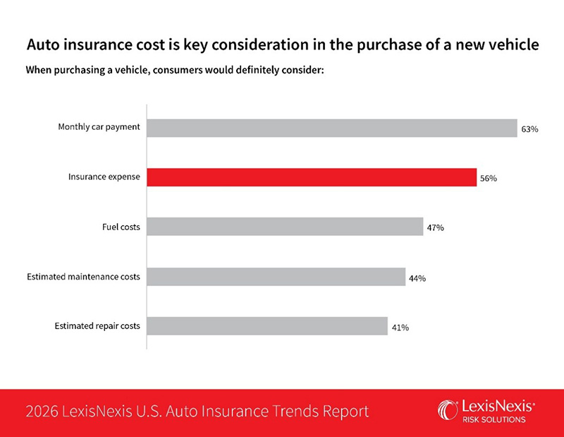 Distracted Driving, Bodily Injury and Policy Shopping Reshape Auto ...