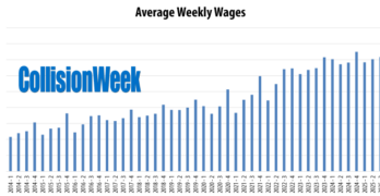 Average Weekly Wages
